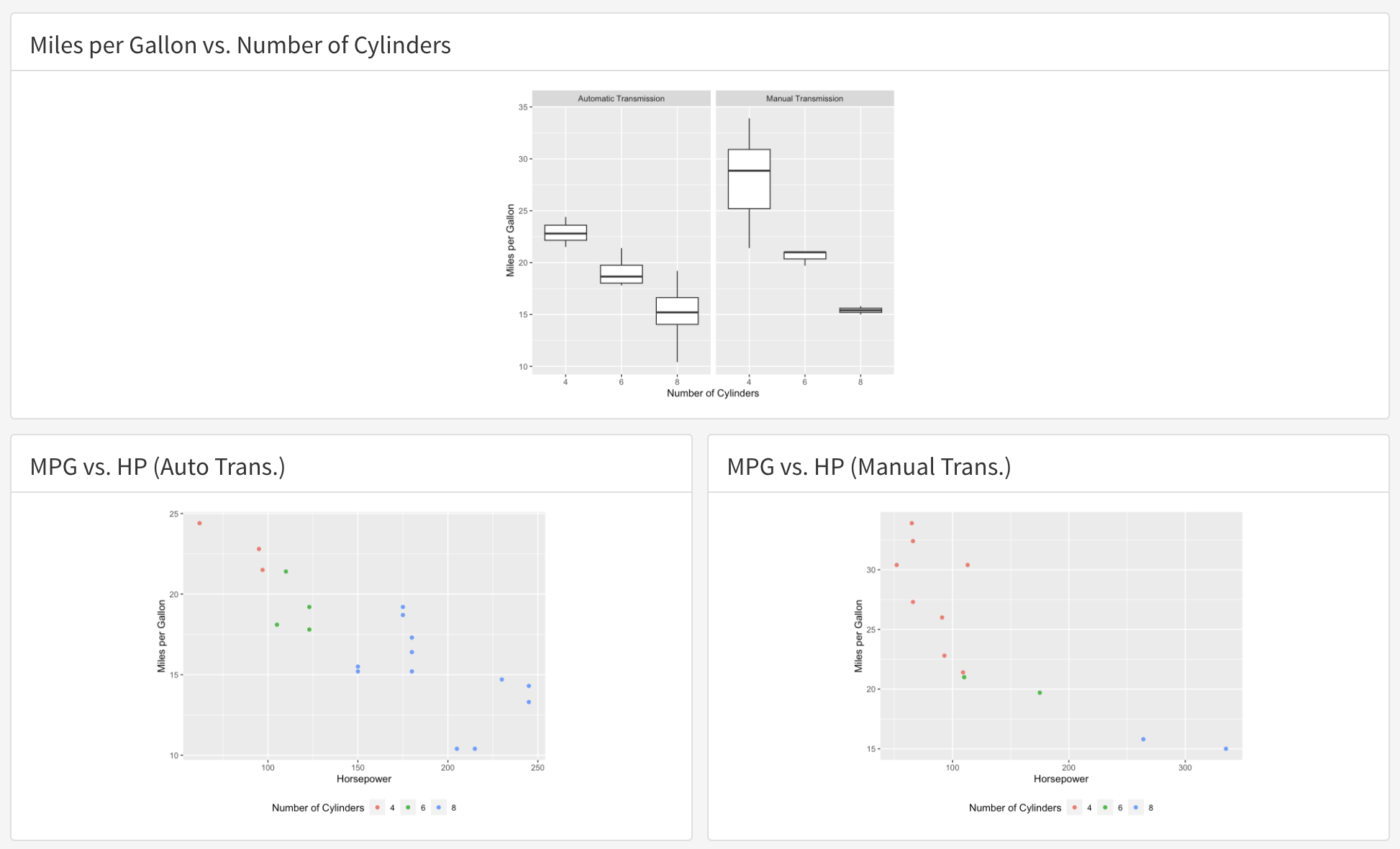 Flex Dashboard Template Output