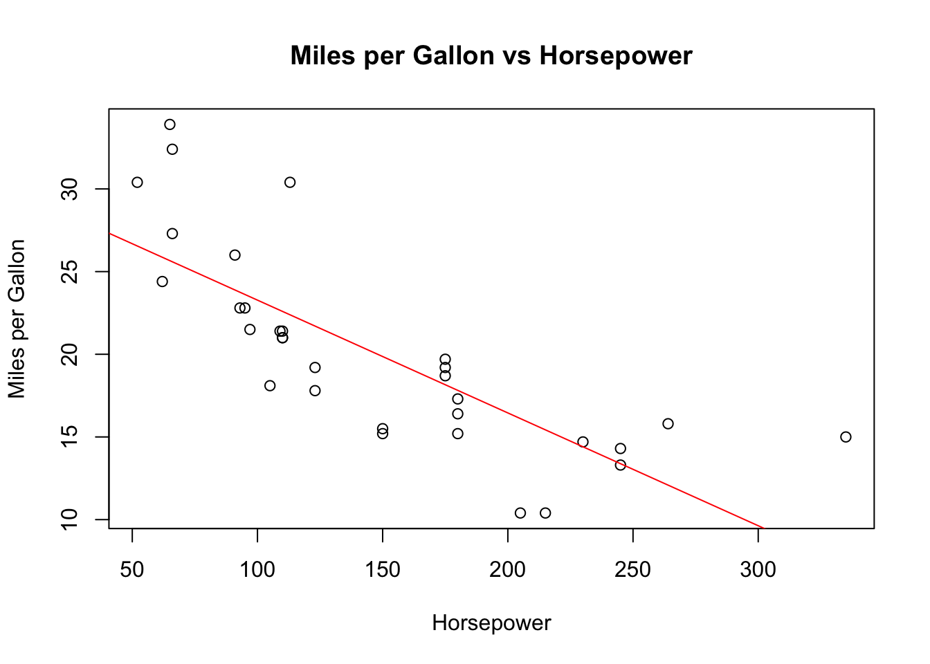 5 Case Study: First Look at Data Analysis – Real-World Statistics ...